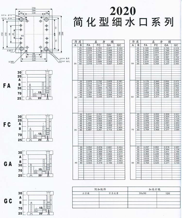 2020簡(jiǎn)化型細(xì)水口系列