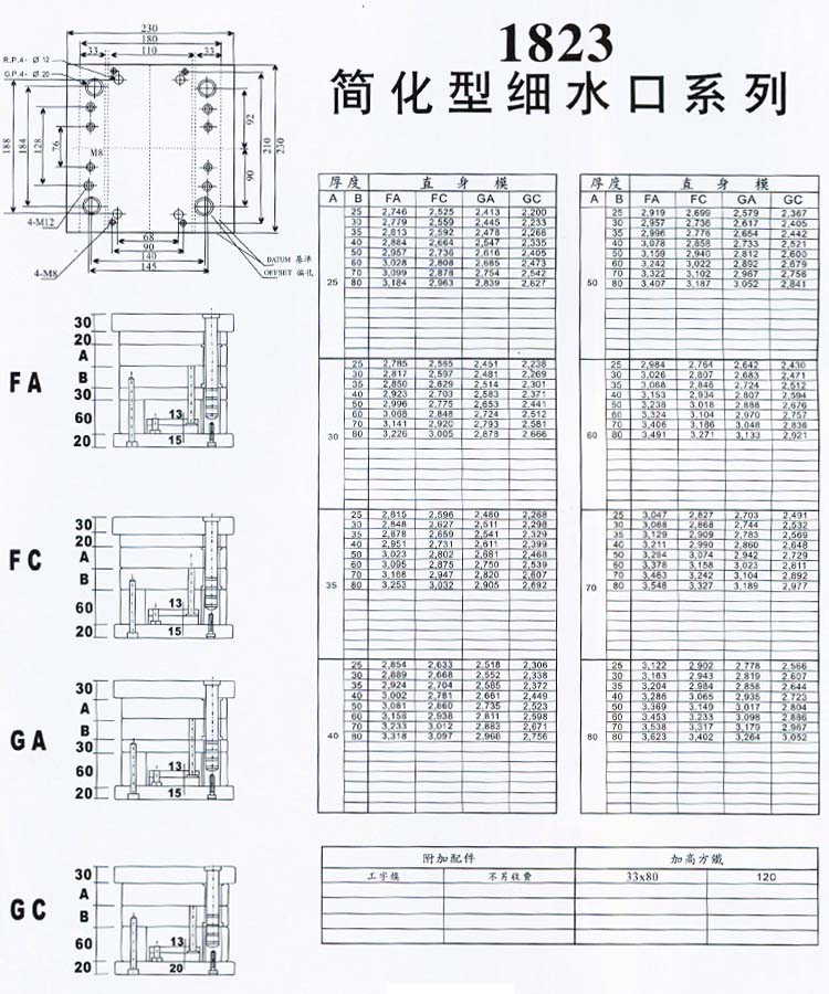 1823簡(jiǎn)化型細(xì)水口系列