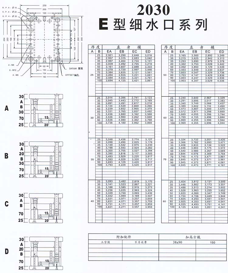 2030E型細(xì)水口系列1
