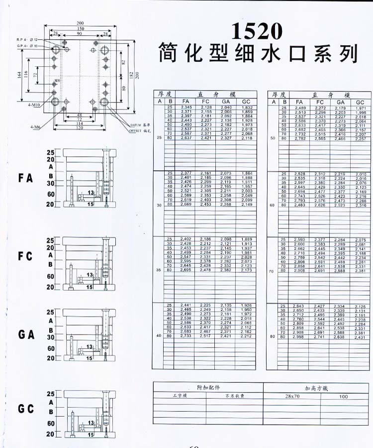 1520簡(jiǎn)化型細(xì)水口系列