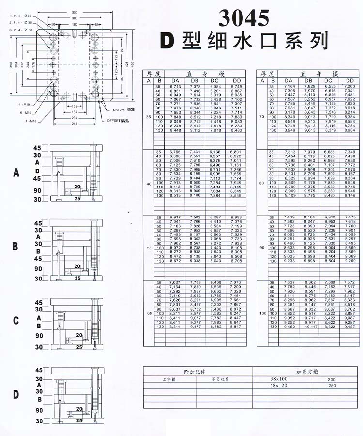 3045D型細(xì)水口系列